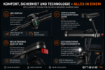 ENGWE T14-Weiß – Bild 3